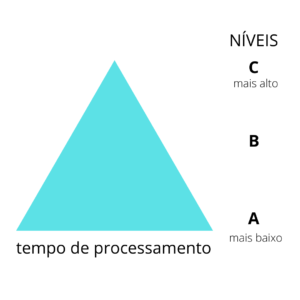 esquema-de-aprendizagem-de-ingles